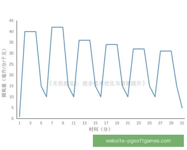 帆船训练新思路：提升技巧 突破瓶颈 控制感情 