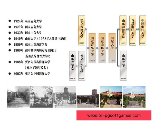 举重规则演变与发展的历史沿革及对比研究