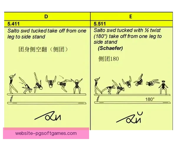 体操投注技巧大揭秘：赢在细节，玩转竞猜赛事！