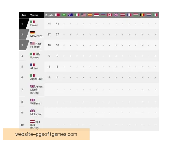 F1车手积分榜：赛季战况一览