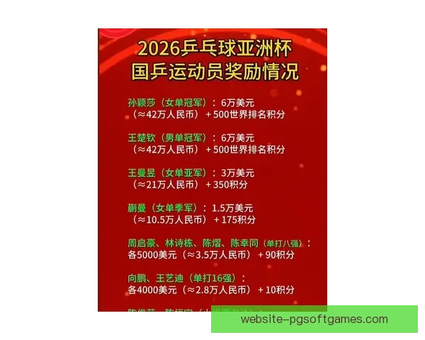 全新排名系统发布：以乒乓球排名为中心的改革方案