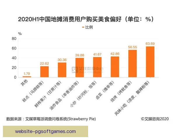 滑冰数据分析：探究技术变革对竞技成绩的影响
