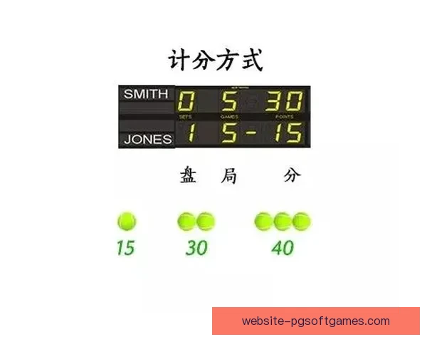 网球比分追踪:最新得分实时更新 网球比分追踪:最新得分实时更新