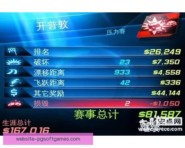 赛车积分榜排名及赛事回顾：热血激情，竞速飚车间！